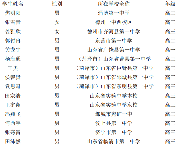 山东省2018年第32届中学生化学初赛三等奖获奖名单