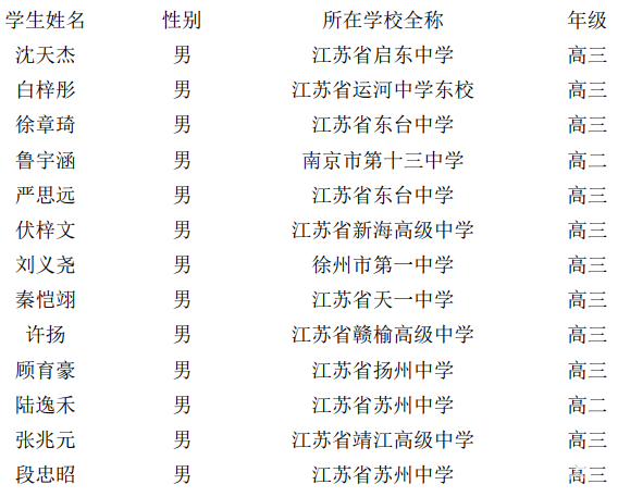 省2018年第32届中学生化学初赛二等奖获奖名单