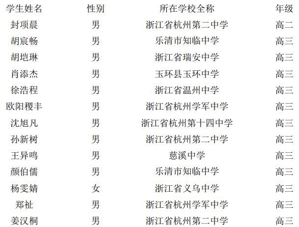 省2018年第32届中学生化学初赛二等奖获奖名单