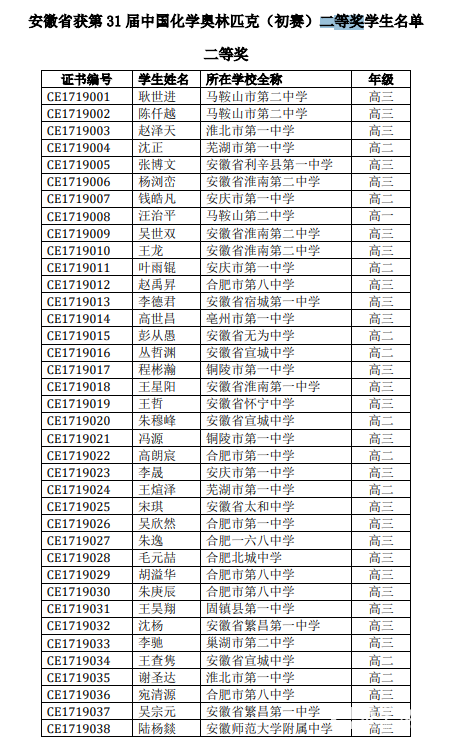 安徽省2018年第32届中学生化学初赛二等奖获奖名单