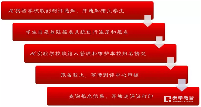 2018年中国大学先修课程(AC)冬季统一测评