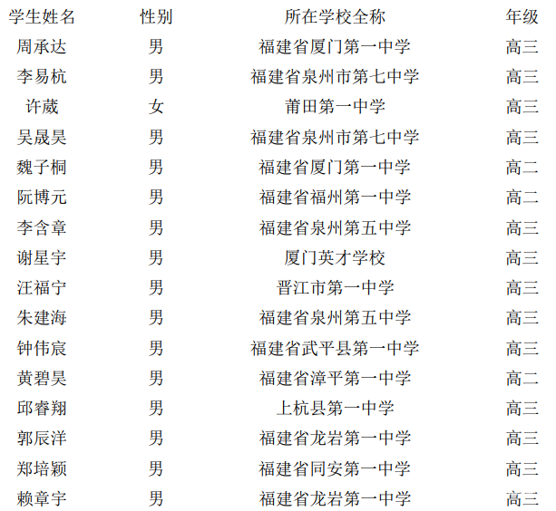 福建省2018年第32届中学生化学初赛二等奖获奖名单