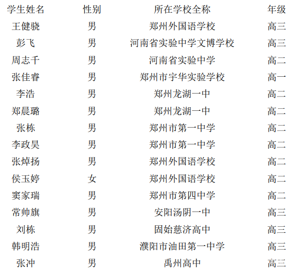 陕西省2018年第32届中学生化学初赛三等奖获奖名单