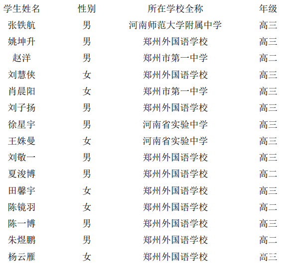 陕西省2018年第32届中学生化学初赛二等奖获奖名单