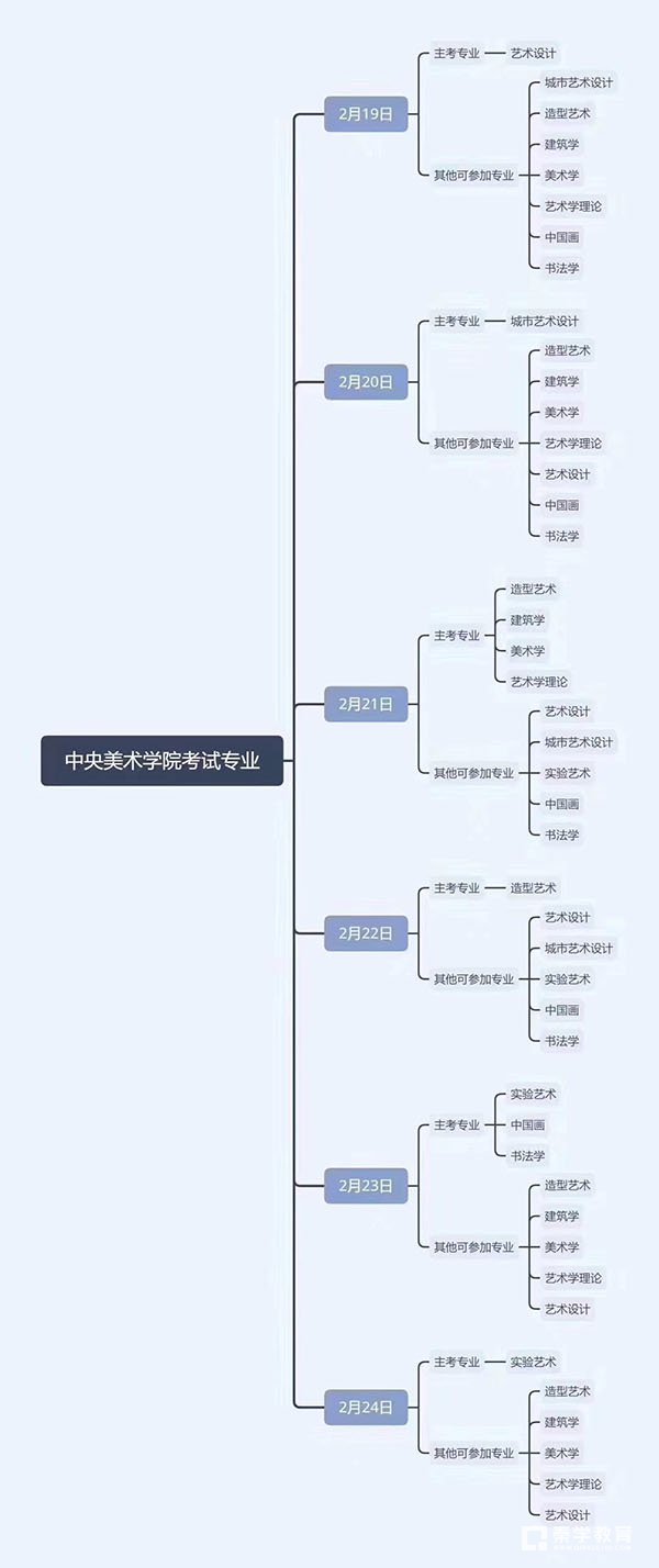 中央美术学院2019年本科招生考试通知，不设省外考点考6天