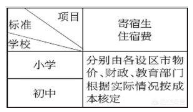 九年义务教育孩子上学免费，那收班费、保险费等算乱收费吗？