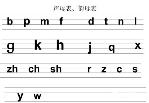 什么是声母?什么是韵母?学习拼音你要知道这些!
