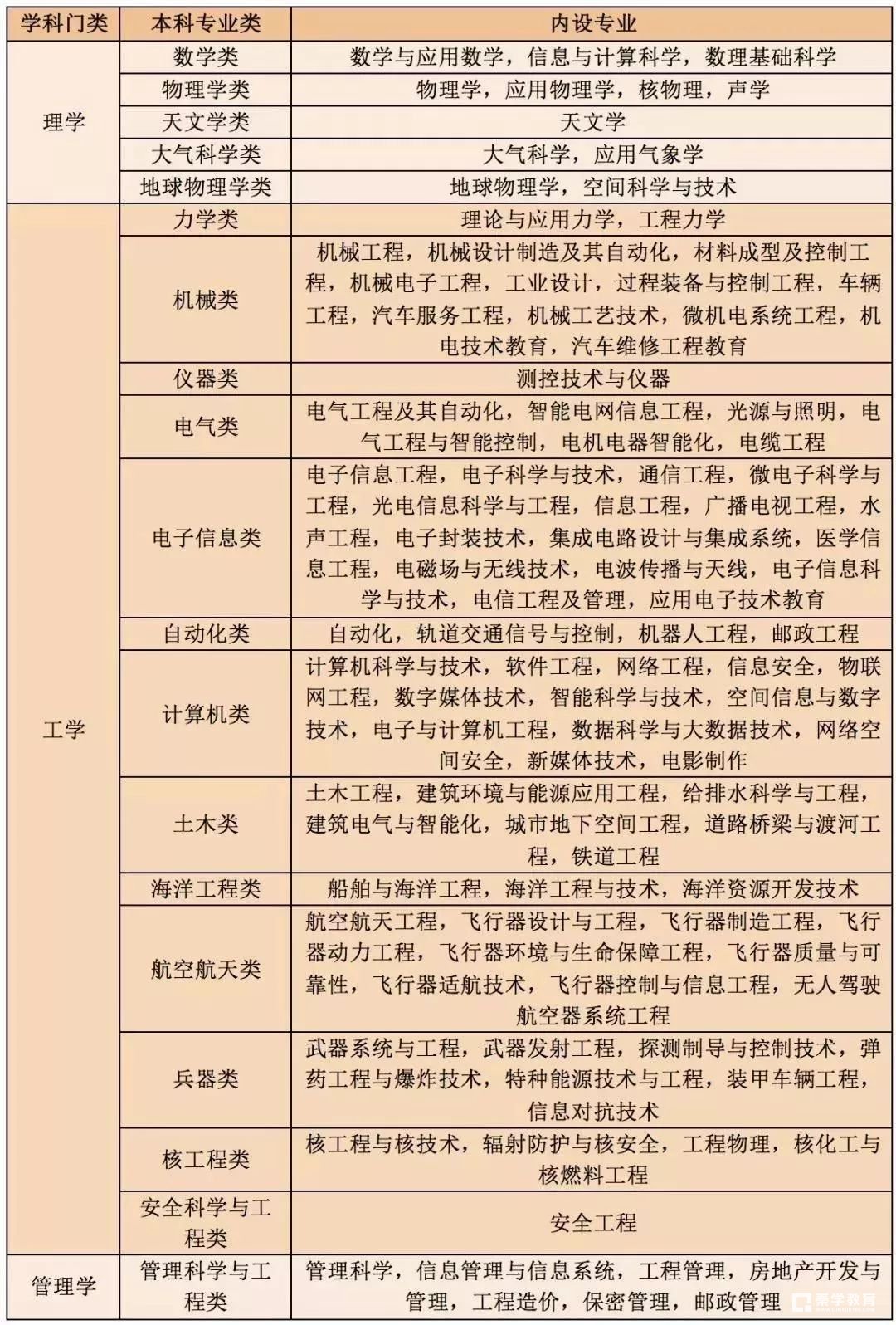 哪些大學(xué)限定限定選考物理？高考選考科目可以報多少？