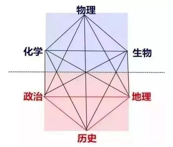 哪些大學(xué)限定限定選考物理？高考選考科目可以報(bào)多少？