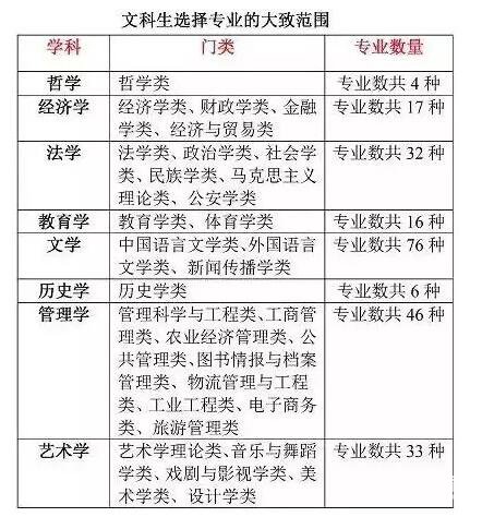 文科生参加自主招生可以报考哪些？2019年自主招生备考速看！