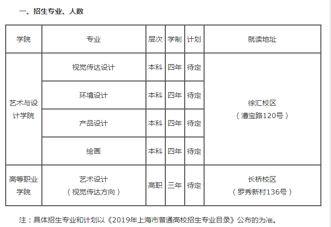 上海应用技术大学2019年艺术类招生简介