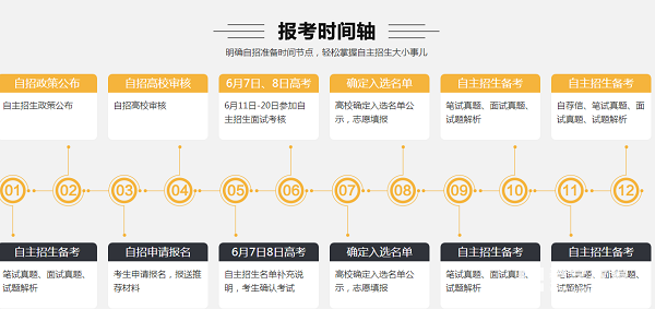 理科有哪些？自主招生在线一对一辅导老师整理！