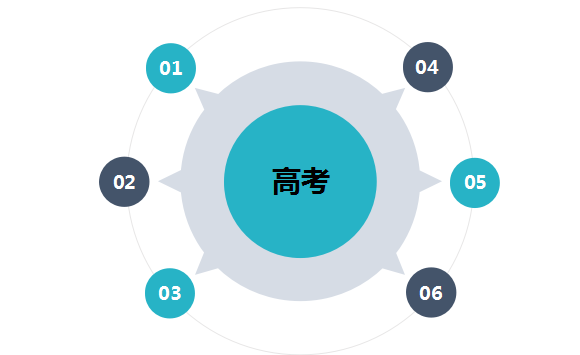 双师课堂是什么教育模式？有哪些弊端？