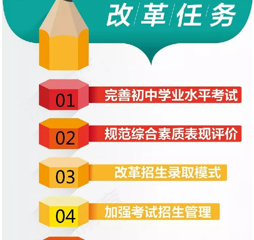 　　陕西“新中考”将推行，考试模式改为“4+4”