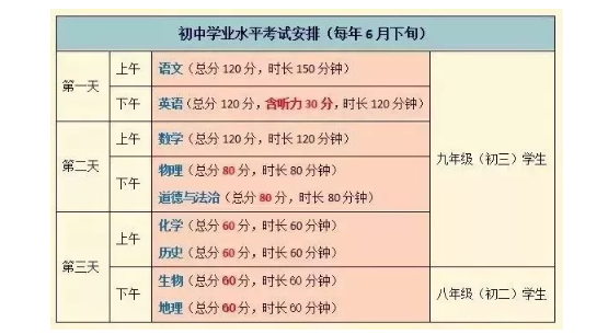 陕西省“新中考”政策详解，“4+4”模式分初二初三两次考！