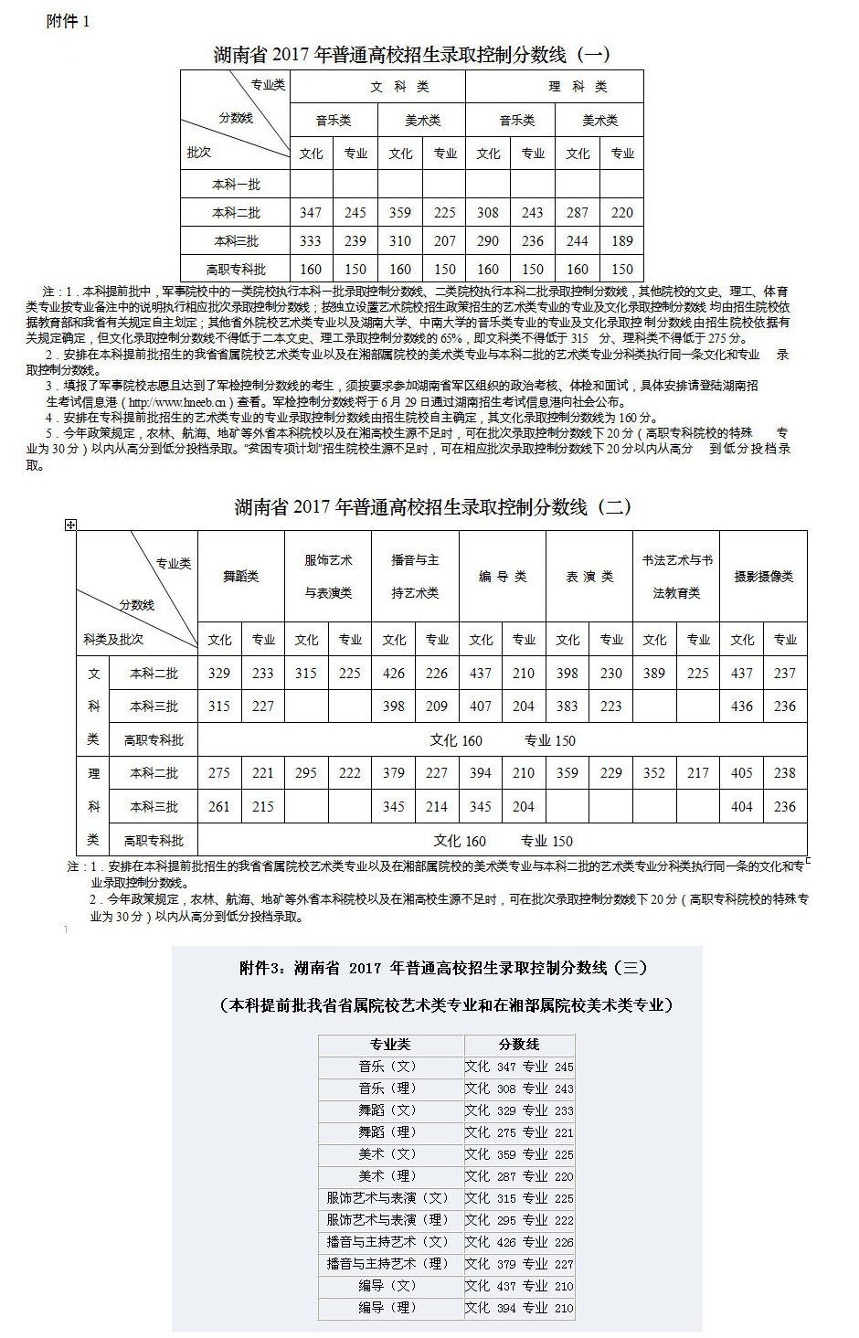 2017、2018年湖南省艺术类文化课及课录取分数线汇总分享，学生参考！