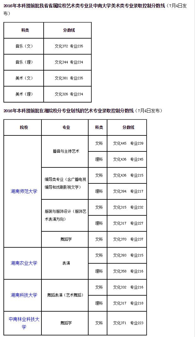 2017、2018年湖南省艺术类文化课及课录取分数线汇总分享，学生参考！