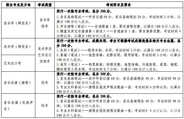 2019年云南艺术学院(省内)招生简章公布，招生详情分享!