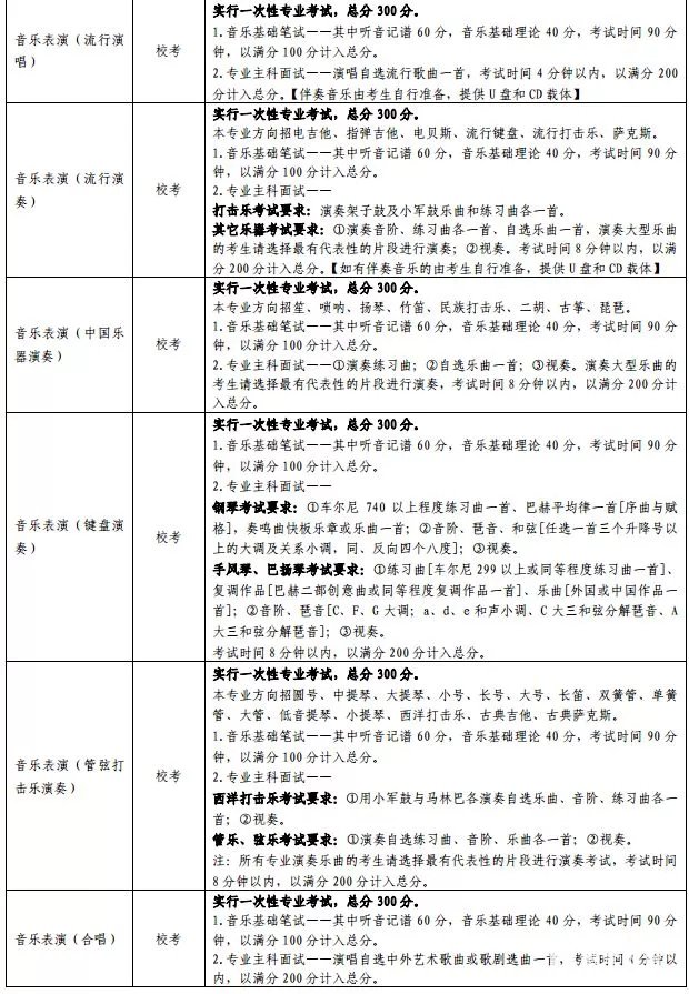 2019年云南艺术学院(省内)招生简章公布，招生详情分享!