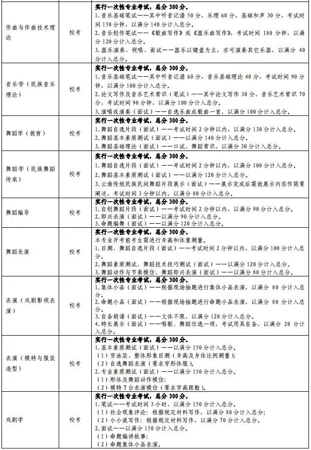 2019年云南艺术学院(省内)招生简章公布，招生详情分享!