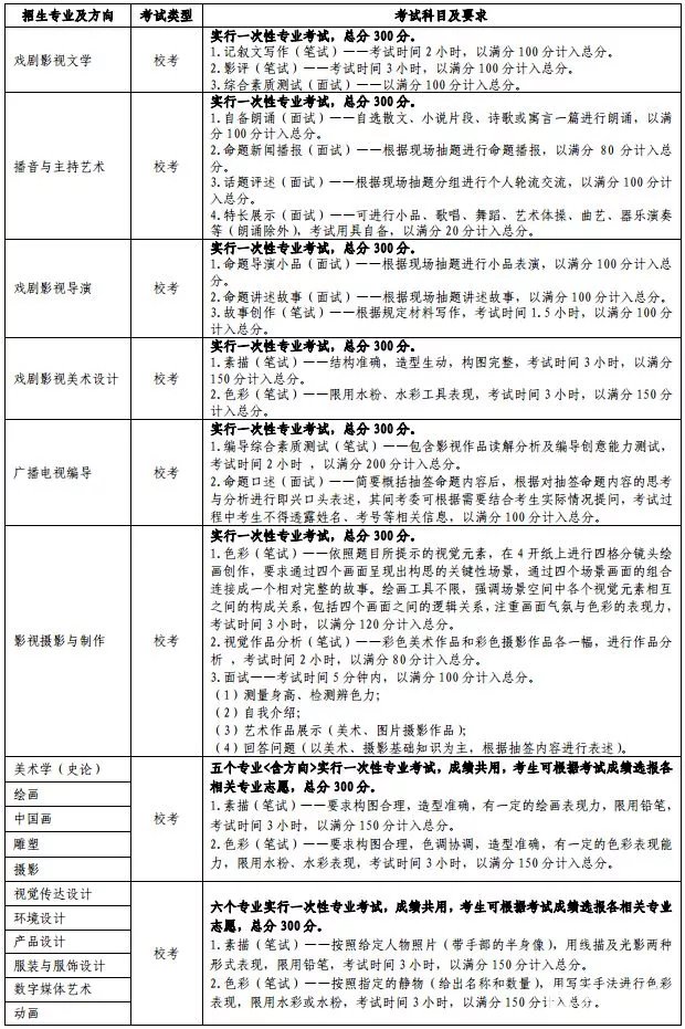 2019年云南艺术学院(省内)招生简章公布，招生详情分享!