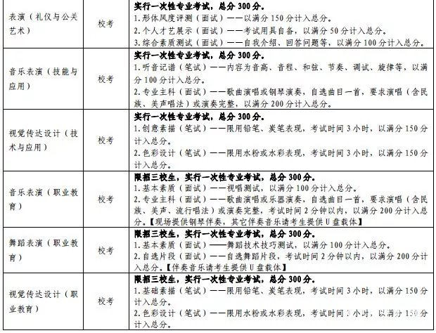 2019年云南艺术学院(省内)招生简章公布，招生详情分享!