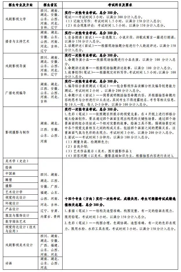 云南艺术学院2019年(省外)招生简章发布，省外招生政策分享！