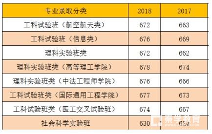 北京航空航天大学2018年招生情况介绍，学校往年录取数据分析!