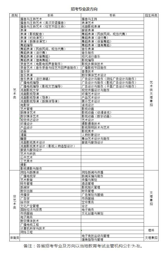 2019年四川传媒学院招生简章发布了，艺考生了解一下招生和方向!