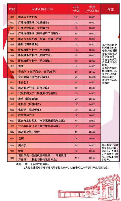 中国传媒大学南广学院2019年艺术类招生信息整理分享