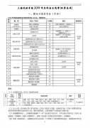 上海戏剧学院2019年本科招生简章发布，简章招生详情分享！