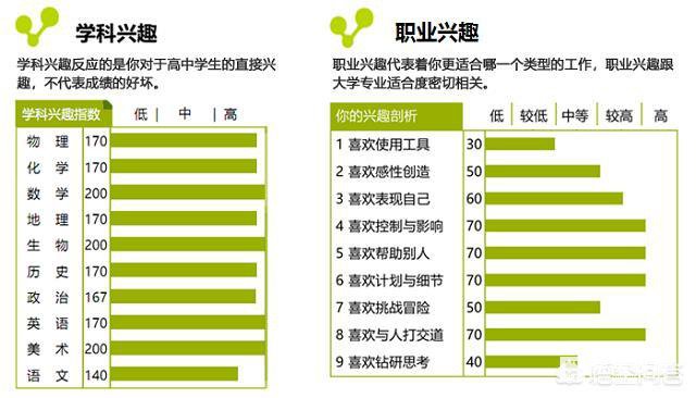 高一上学期，考了一次月考后就让学生选科分班，这样科学吗？