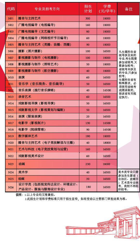 中国传媒大学南广学院2019年艺术类招生简章公布，招生录取规则整理