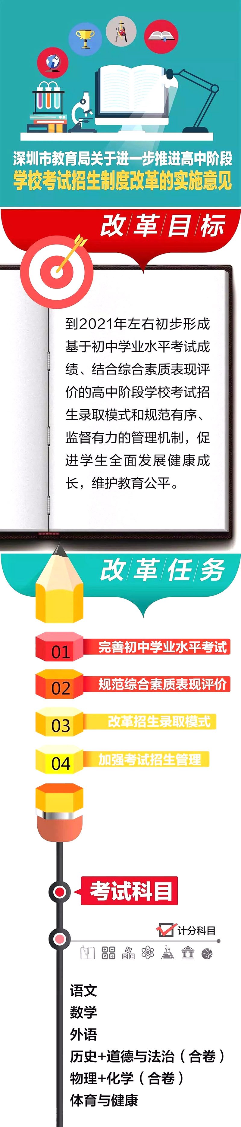 四川中考改革将有哪些新变化?中考改革4+n模式即将开启!