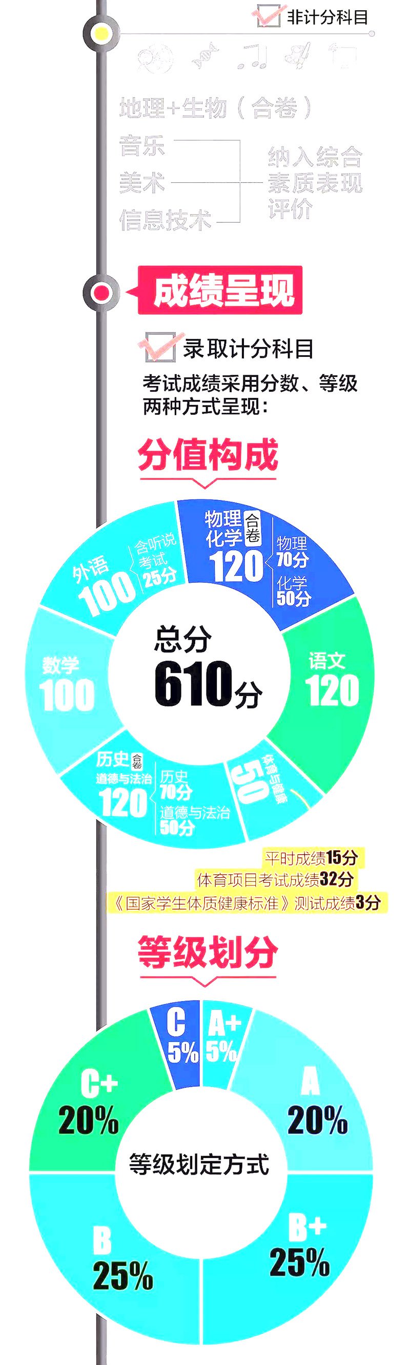 四川中考改革将有哪些新变化?中考改革4+n模式即将开启!