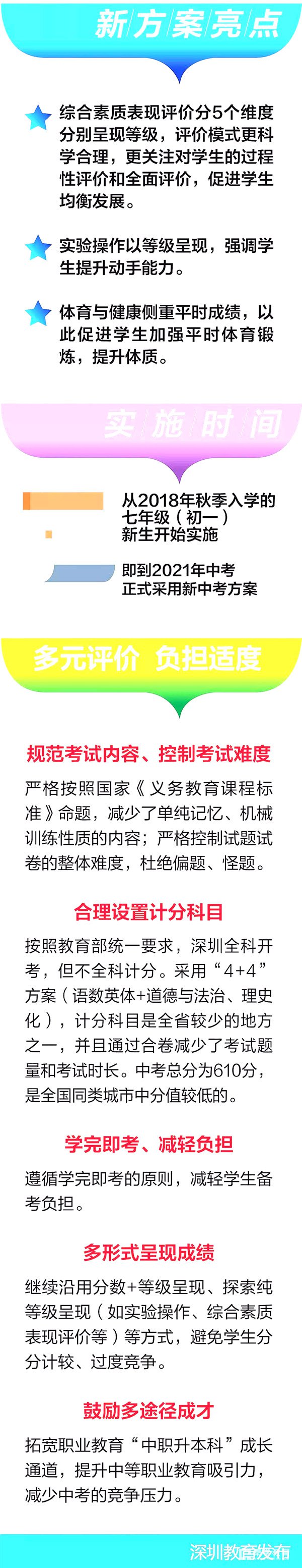 四川中考改革将有哪些新变化?中考改革4+n模式即将开启!