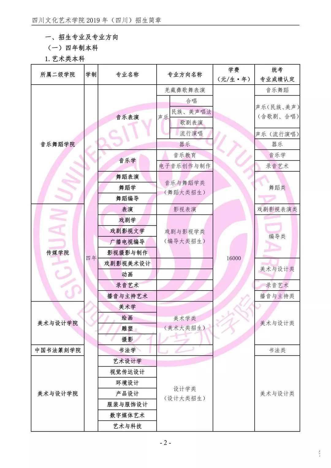 四川文化艺术学院招生简章(四川)较新公布，附招生以及招生方向