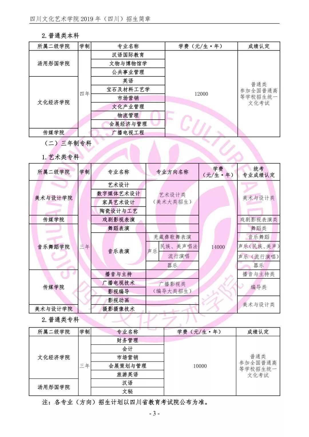 四川文化艺术学院招生简章(四川)较新公布，附招生以及招生方向