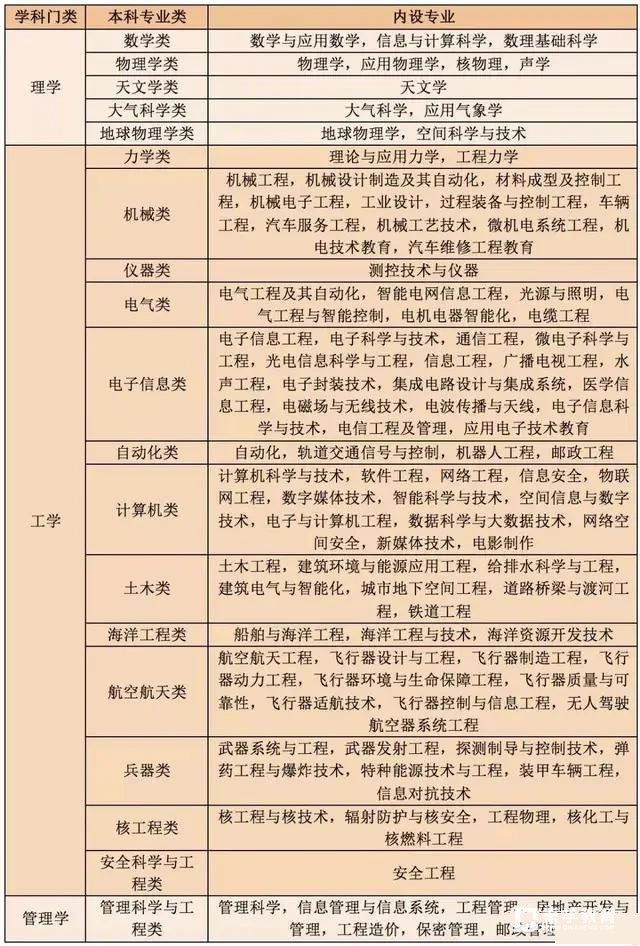 高考改革后很多考生弃考物理是什么愿意?物理值得选吗?