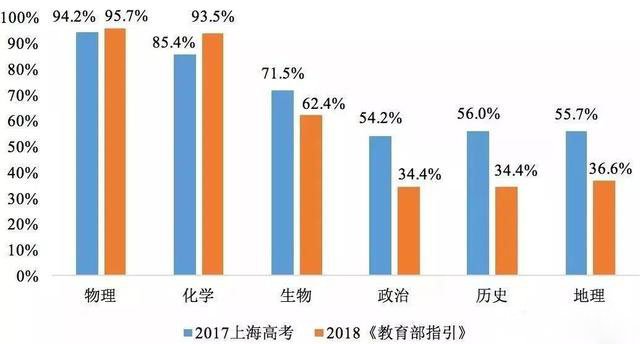 高考改革后很多考生弃考物理是什么愿意?物理值得选吗?