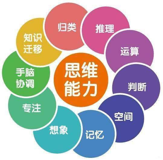 小学需要学习思维数学吗?学过的与没有学过的有什么区别?