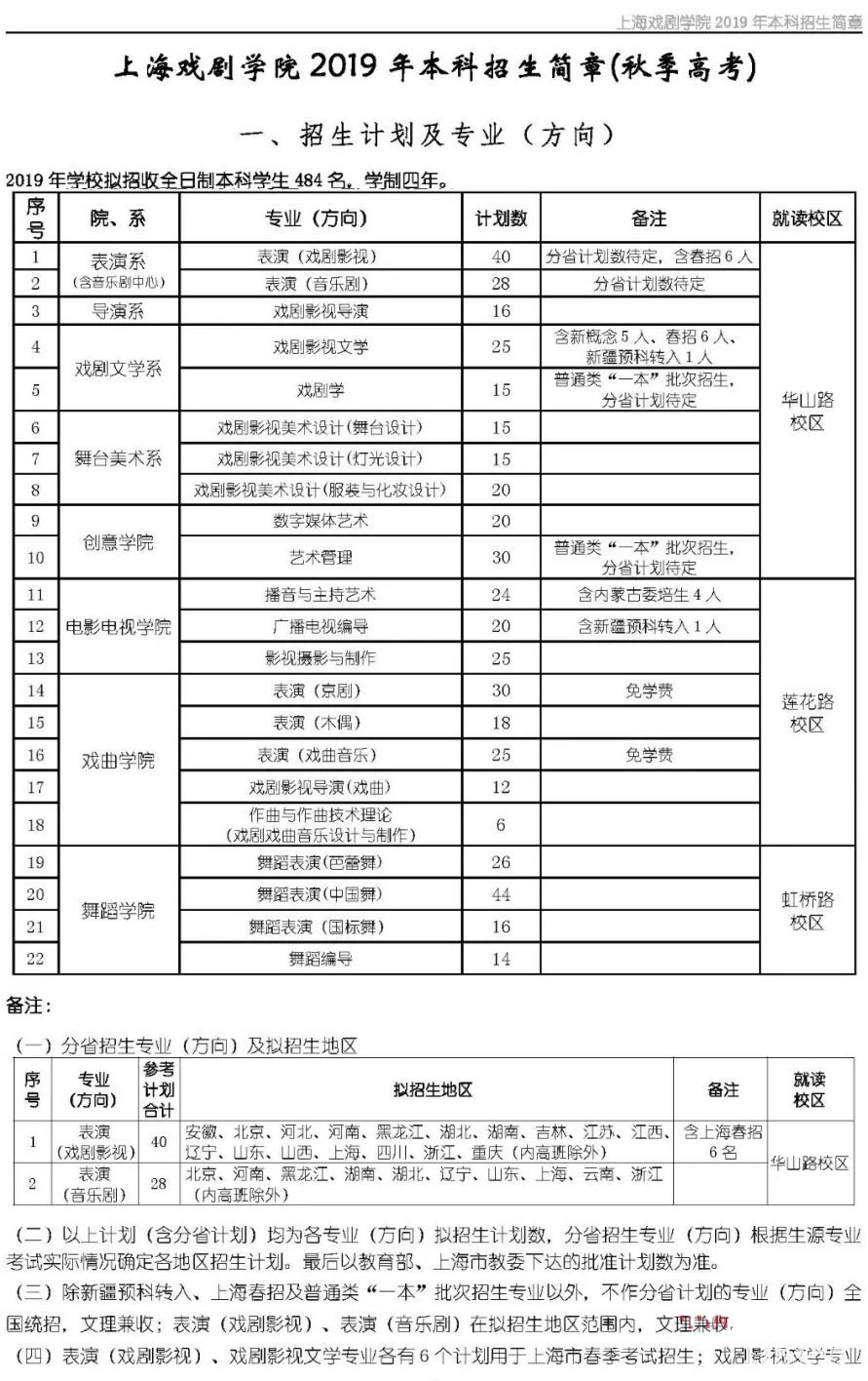 上海戏剧学院2019年本科招生简章较新整理分享，部分1月16日开始考试