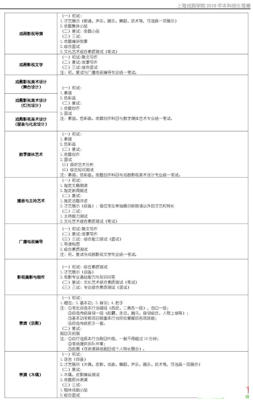 上海戏剧学院2019年本科招生简章较新整理分享，部分1月16日开始考试