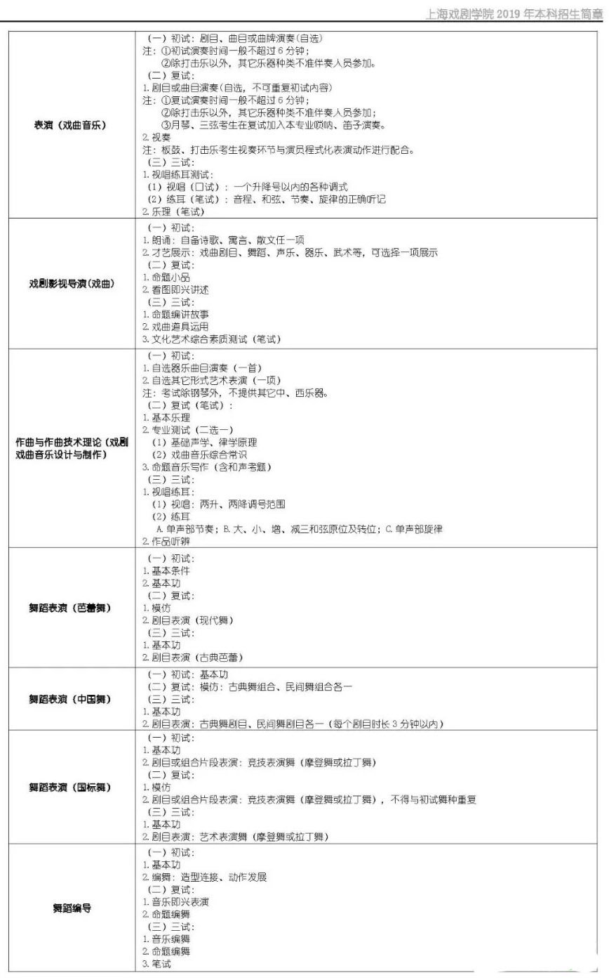 上海戏剧学院2019年本科招生简章较新整理分享，部分1月16日开始考试