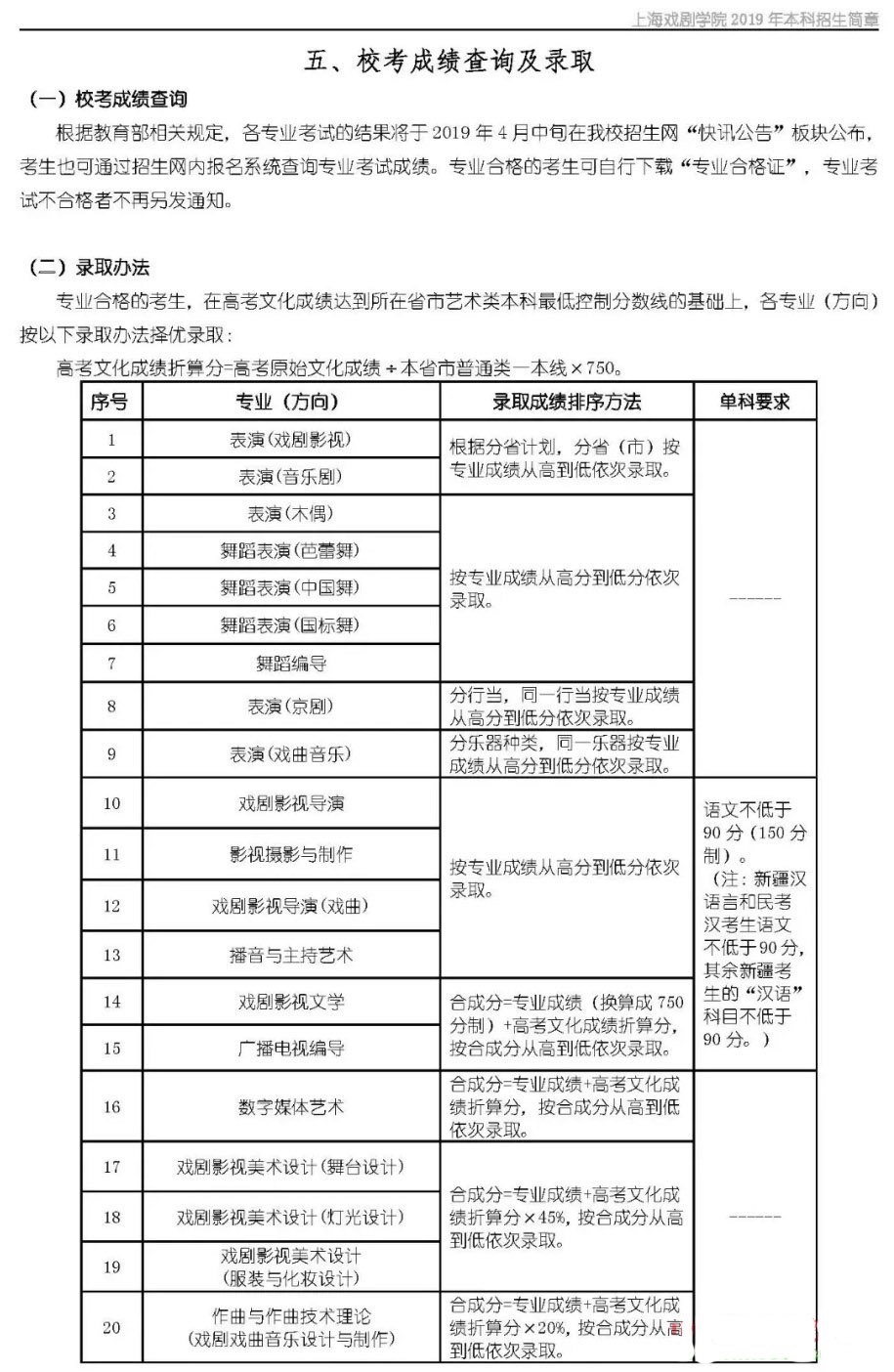 上海戏剧学院2019年本科招生简章较新整理分享，部分1月16日开始考试