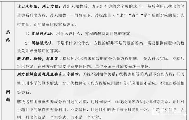 怎样学好初一方程？初一方程学习的关键是什么？