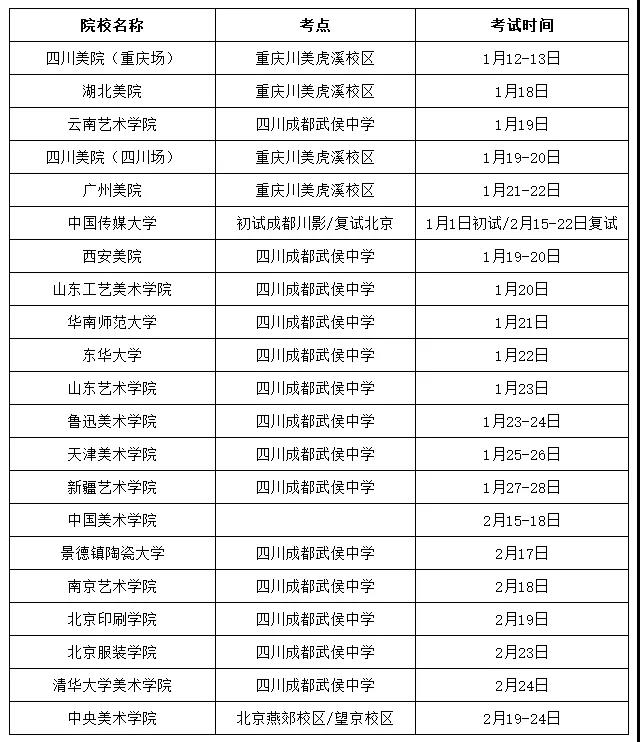 2019年各高校四川艺考校考时间安排公布，中国传媒大学初试时间是2019年1月1日!