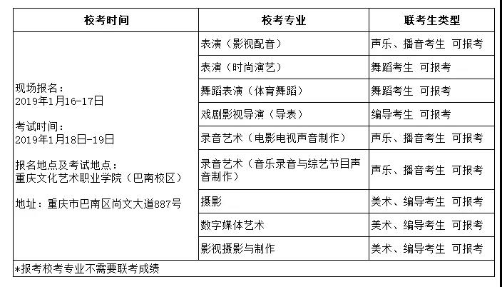 2019年各高校四川艺考校考时间安排公布，中国传媒大学初试时间是2019年1月1日!