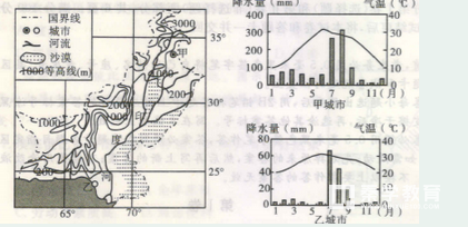 2019届湖南高三重点高中阶段模拟测试11月联考文综(地理)试题!