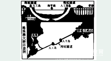 2019年高考热点考题推测之港珠港澳大桥的地理试题汇总!